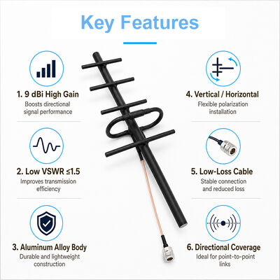 GSM Yagi เสาอากาศ 9dBi สูงกลางแจ้ง 3G 4G เสาอากาศ Yagi โพลาไรเซชันแนวตั้ง/แนวนอนสำหรับ Cellular สัญญาณ boosting